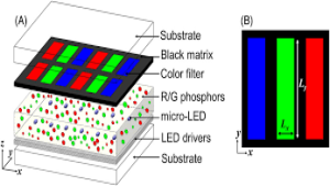 What are micro LED displays?