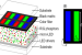 What are micro LED displays?