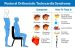 Postural Orthostatic Tachycardia Syndrome