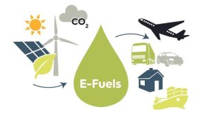 ई-ईंधन (e-Fuels) क्या हैं?