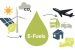 What are e-Fuels?