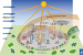Applied Climatology and Urban Climate