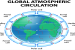 Atmospheric circulation