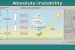 Atmospheric Stability and Instability