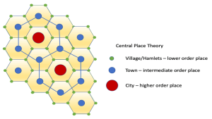 Central Place theories of Christaller and Losch
