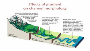 Channel morphology