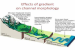 Channel morphology