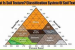 Classification and Distribution of Soils