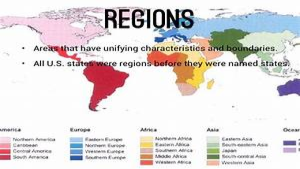 Concept of a Region