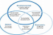 Concept of sustainable growth and development