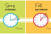 Daylight Savings Time