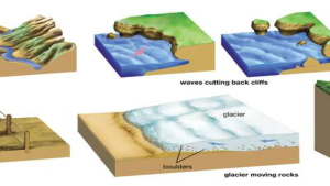 Denudation Chronology