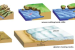 Denudation Chronology
