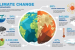 Global Climatic Change and Role and Response of Man in climatic changes