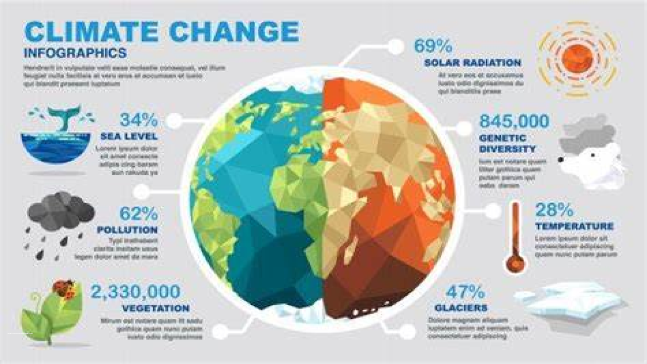 Global Climatic Change and Role and Response of Man in climatic changes ...