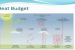 Heat and Salt budgets