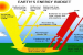 Heat budget of the earth
