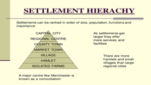 Hierarchy of Urban Settlements