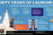 Indian Space Programme