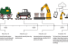 Industry: Evolution of industries