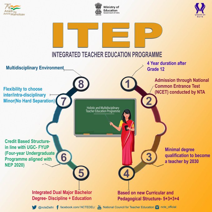 What Is Integrated Teacher Education Programme