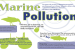 Law of the sea and Marine Pollution