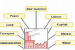 Locational factors of Industries