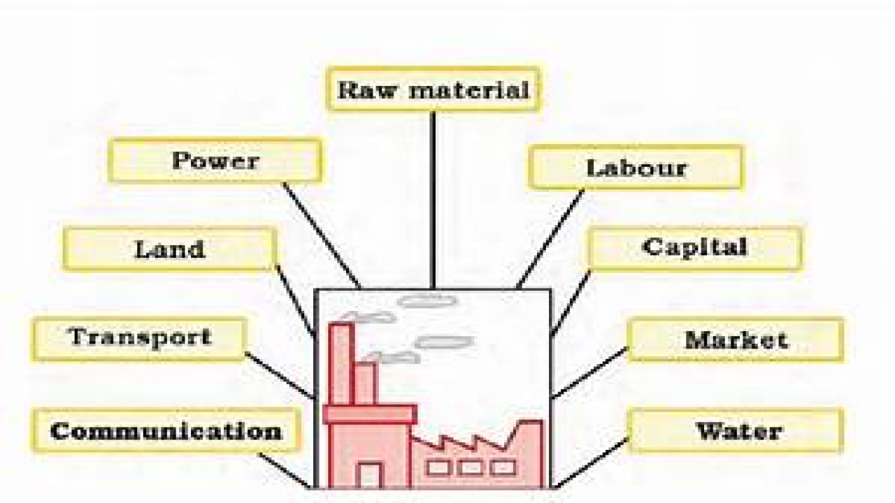 Locational factors of Industries GKToday