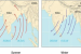 Mechanism of Indian Monsoons