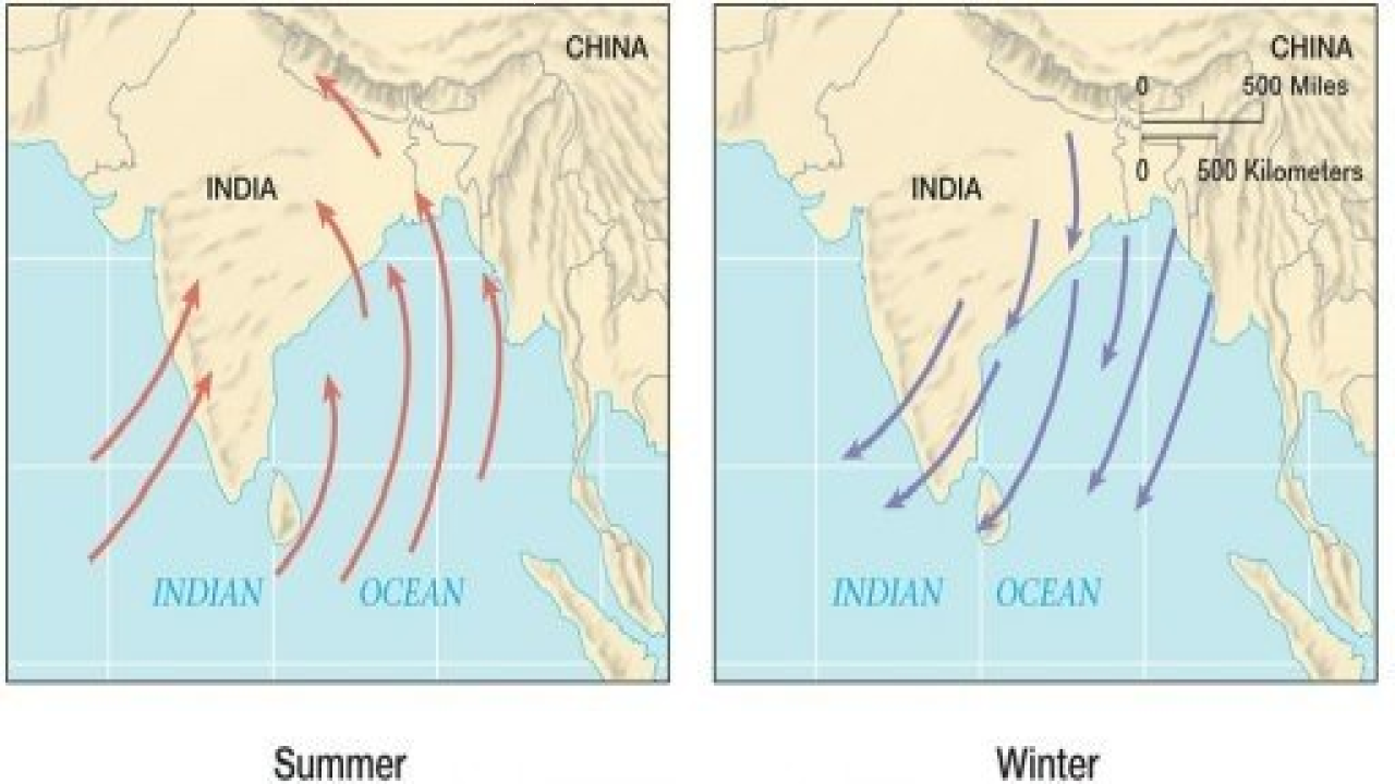 Mechanism of Indian Monsoons GKToday