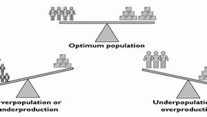 Over, Under, and Optimum Population