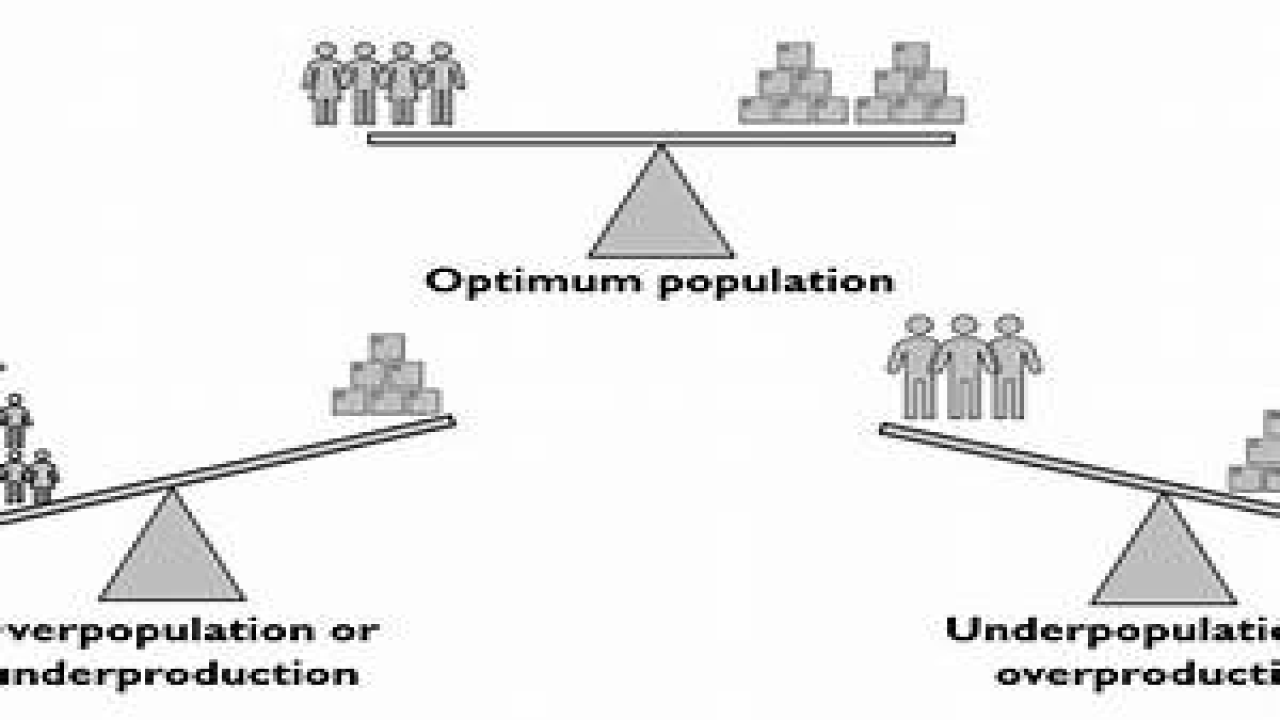 Over, Under, and Optimum Population GKToday