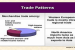 Patterns of World Trade