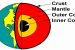 Physical conditions of the earth’s interior