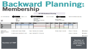 Planning for Backward Areas