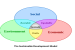 Planning for Sustainable Development