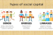 Population as Social Capital