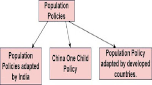 Population Problems and Policies