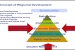 Regional Development Strategies