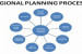 Regional Planning