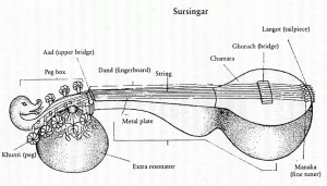 Sursingar