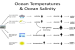 Temperature and salinity of the oceans