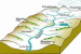 The Drainage System and Watersheds