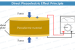 Piezoelectric Effect in Liquids