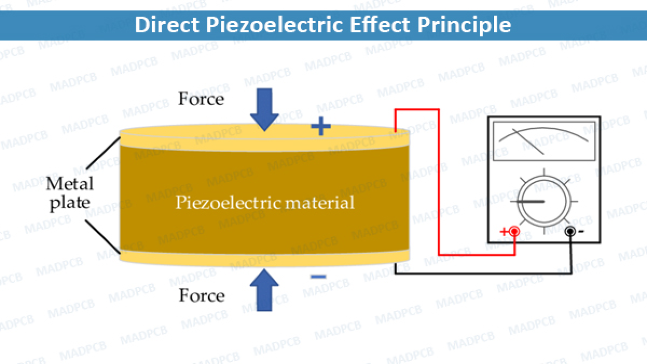 Piezoelectric Effect in Liquids GKToday