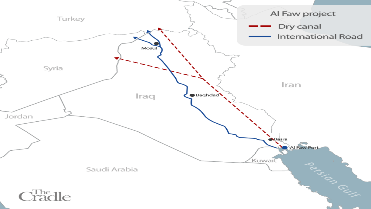 Iraq’s Route of Development GKToday