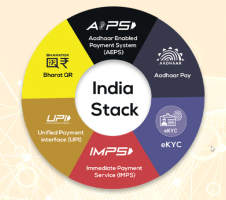 India Stack