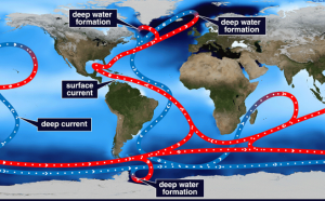 Atlantic Meridional Overturning Circulation