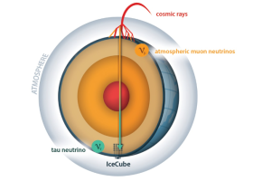 Astrophysical Tau Neutrinos