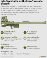 भारत को इग्ला-एस मैन पोर्टेबल एयर डिफेंस सिस्टम (MANPADS) का पहला बैच मिला
